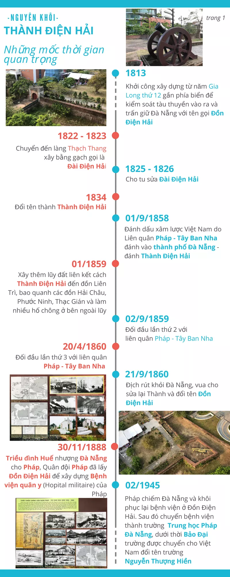 THÀNH ĐIỆN HẢI NHỮNG MỐC THỜI GIAN QUAN TRỌNG