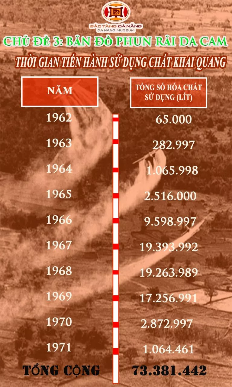 CHƯƠNG TRÌNH “NỖI ĐAU DA CAM – HÀNH TRÌNH VƯƠN LÊN” VỚI CHỦ ĐỀ 3: BẢN ĐỒ PHUN RẢI DA CAM